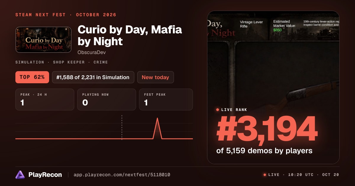 Curio by Day, Mafia by Night au Steam Next Fest