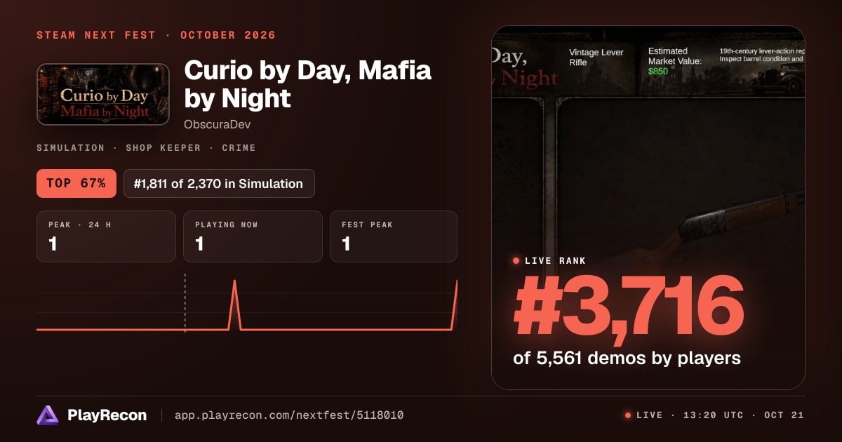 Curio by Day, Mafia by Night in Steam Next Fest