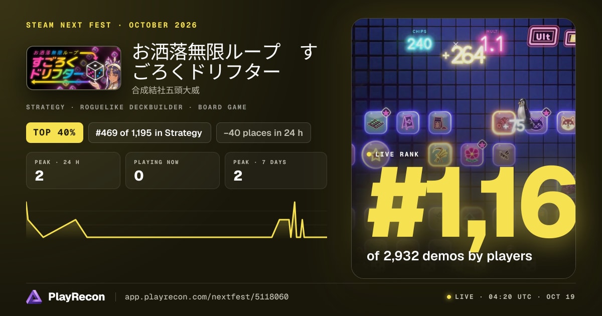 お洒落無限ループ　すごろくドリフター allo Steam Next Fest