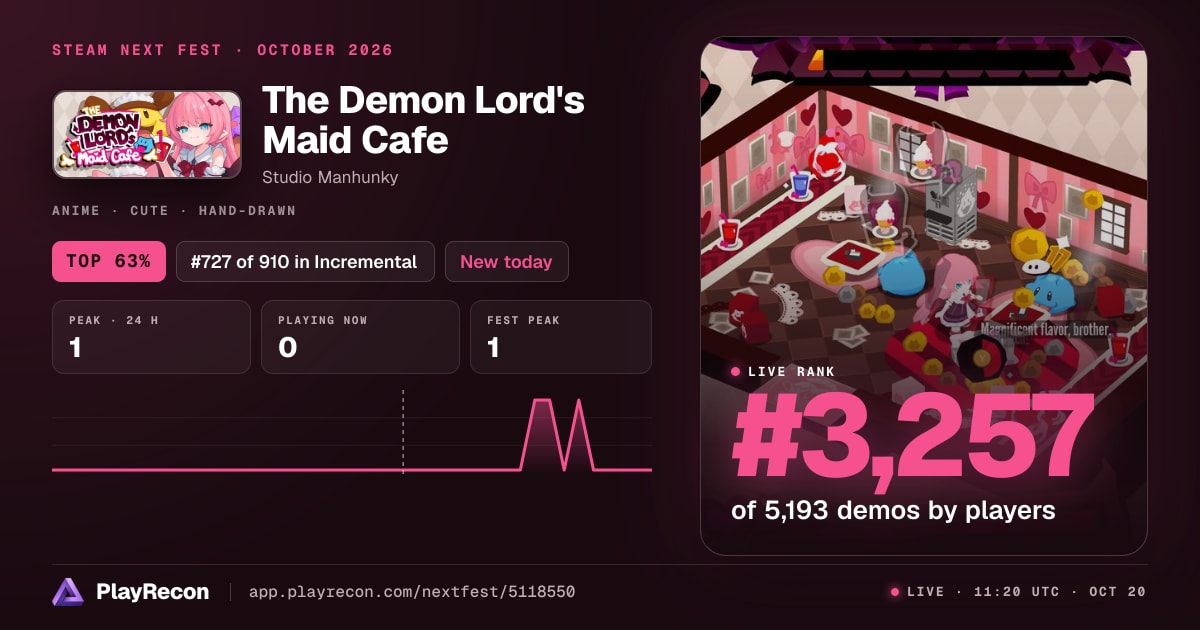 The Demon Lord's Maid Cafe allo Steam Next Fest