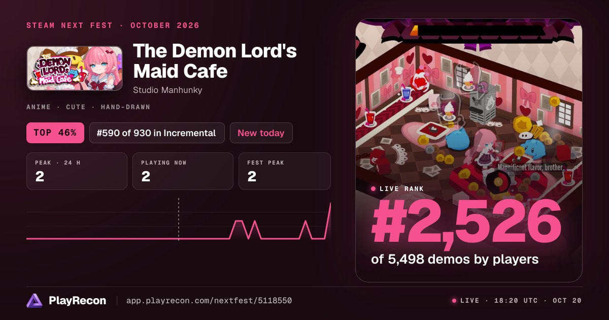 The Demon Lord's Maid Cafe in Steam Next Fest