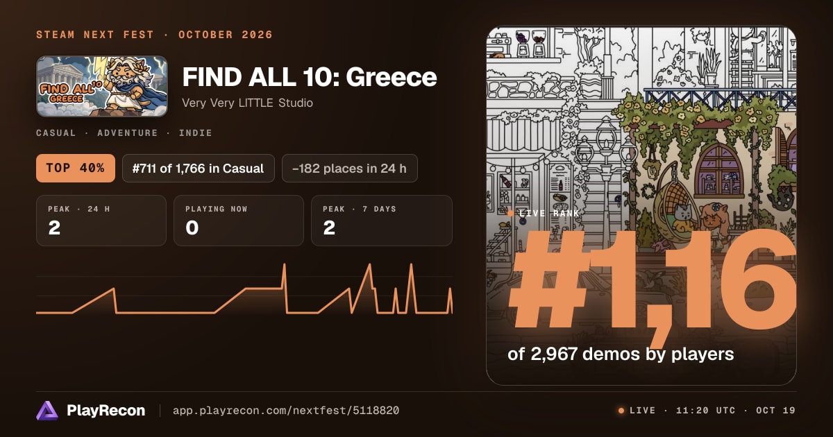 FIND ALL 10: Greece на Steam Next Fest