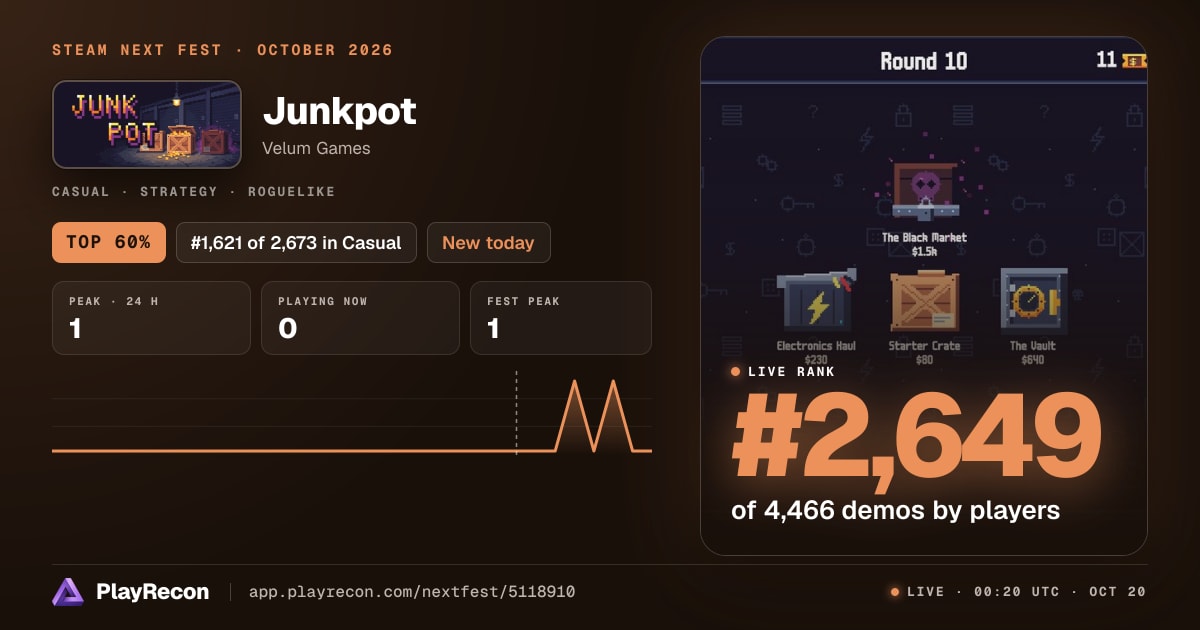 Junkpot allo Steam Next Fest