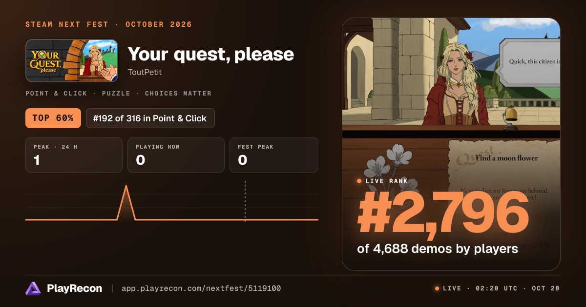 Your quest, please allo Steam Next Fest