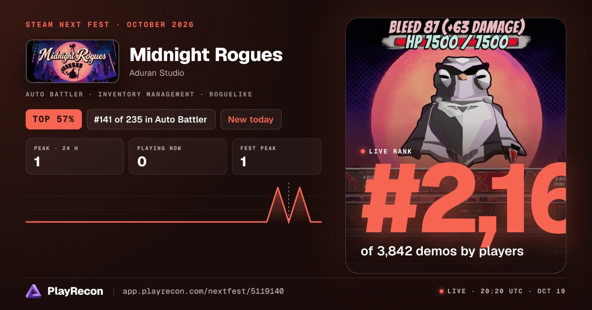 Midnight Rogues im Steam Next Fest