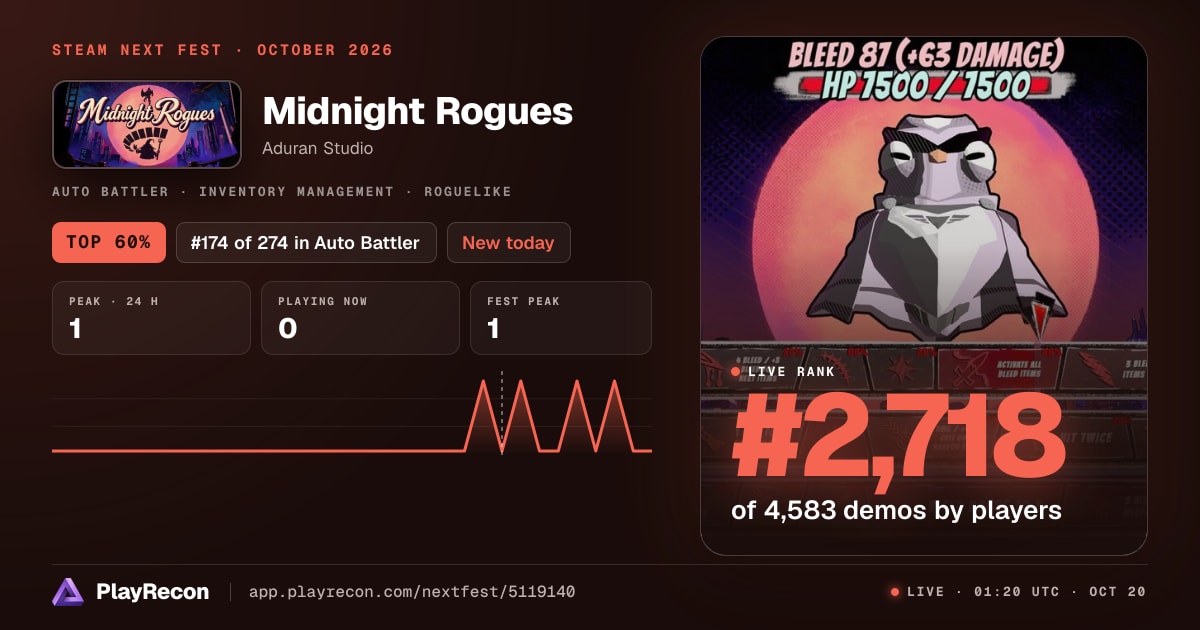Midnight Rogues на Steam Next Fest