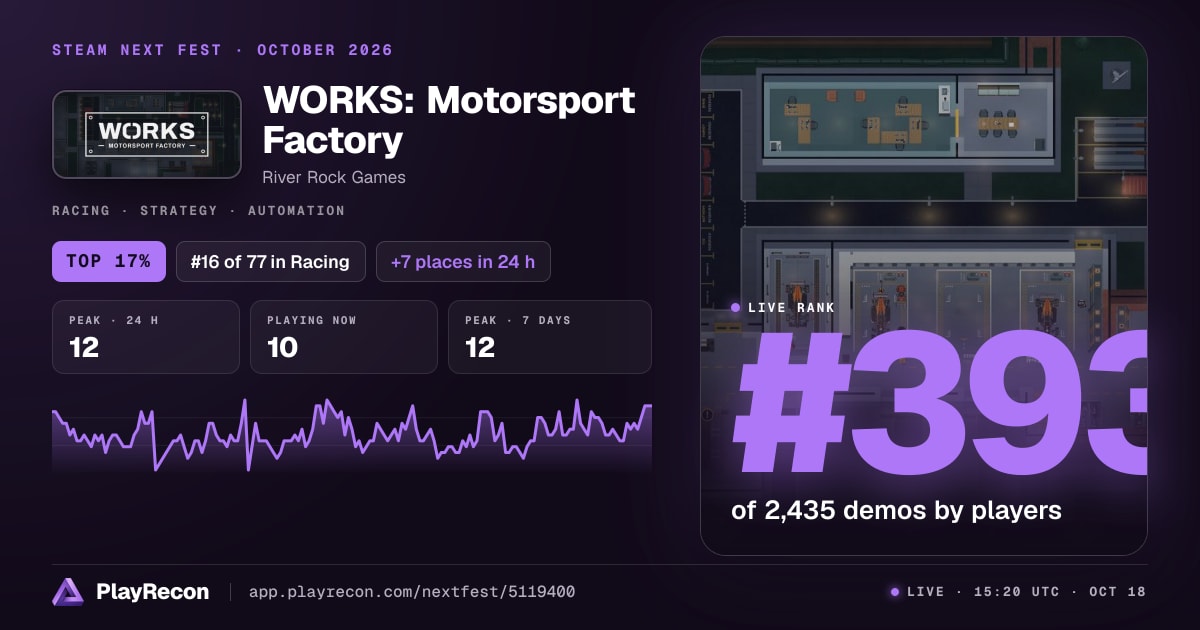 WORKS: Motorsport Factory au Steam Next Fest