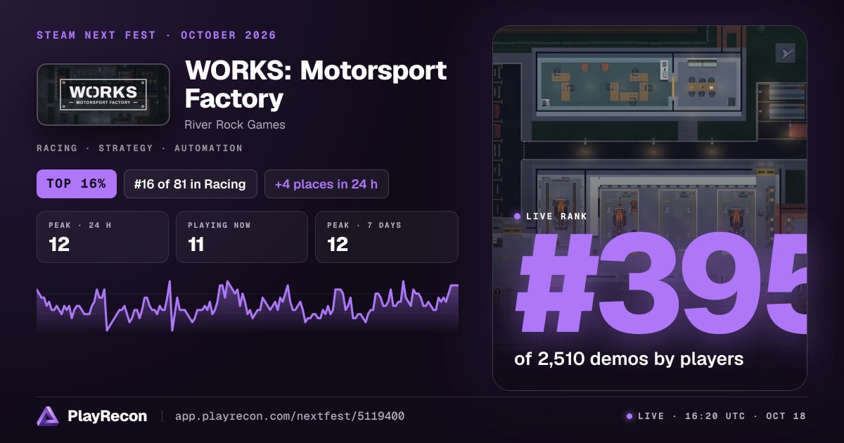WORKS: Motorsport Factory in Steam Next Fest