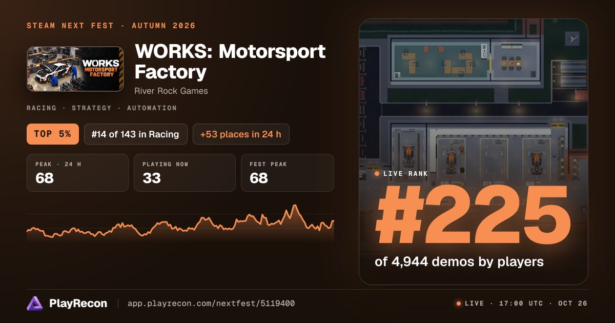 WORKS: Motorsport Factory allo Steam Next Fest