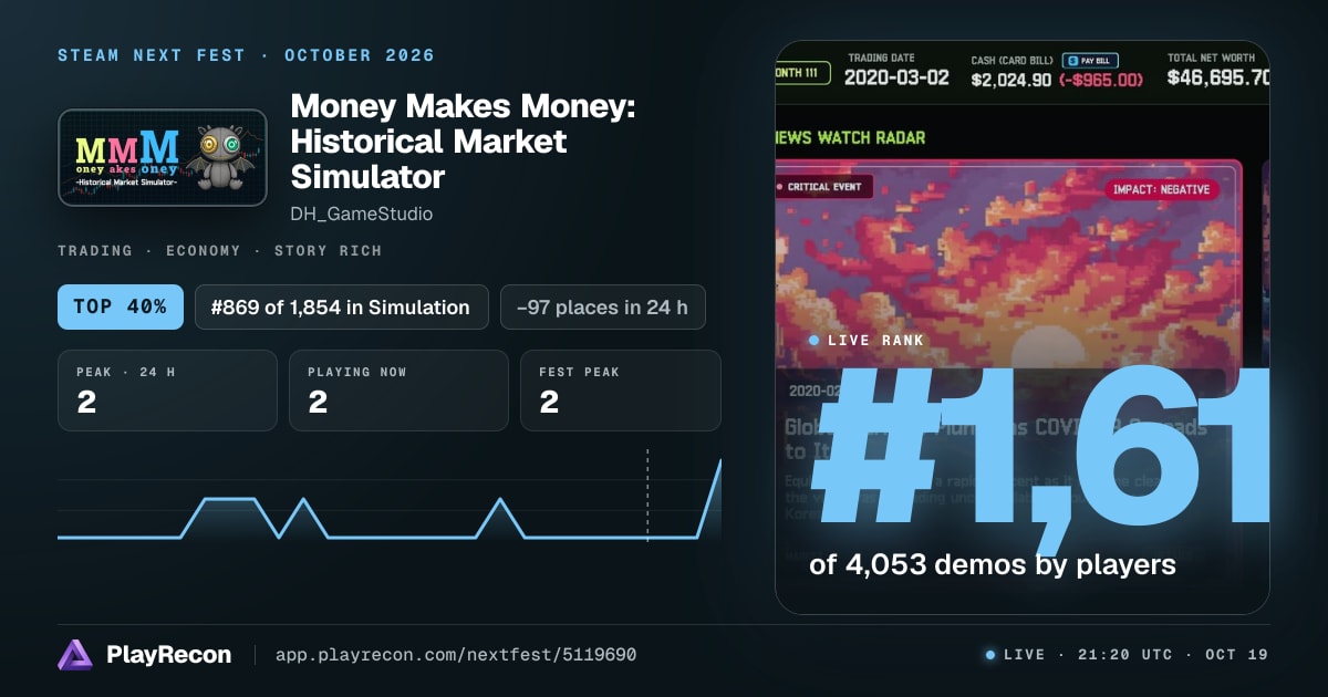 Money Makes Money: Historical Market Simulator en el Steam Next Fest
