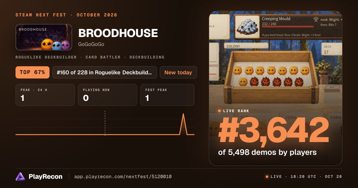 BROODHOUSE allo Steam Next Fest