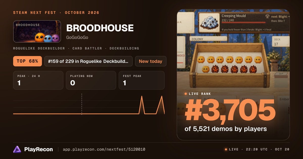 BROODHOUSE au Steam Next Fest