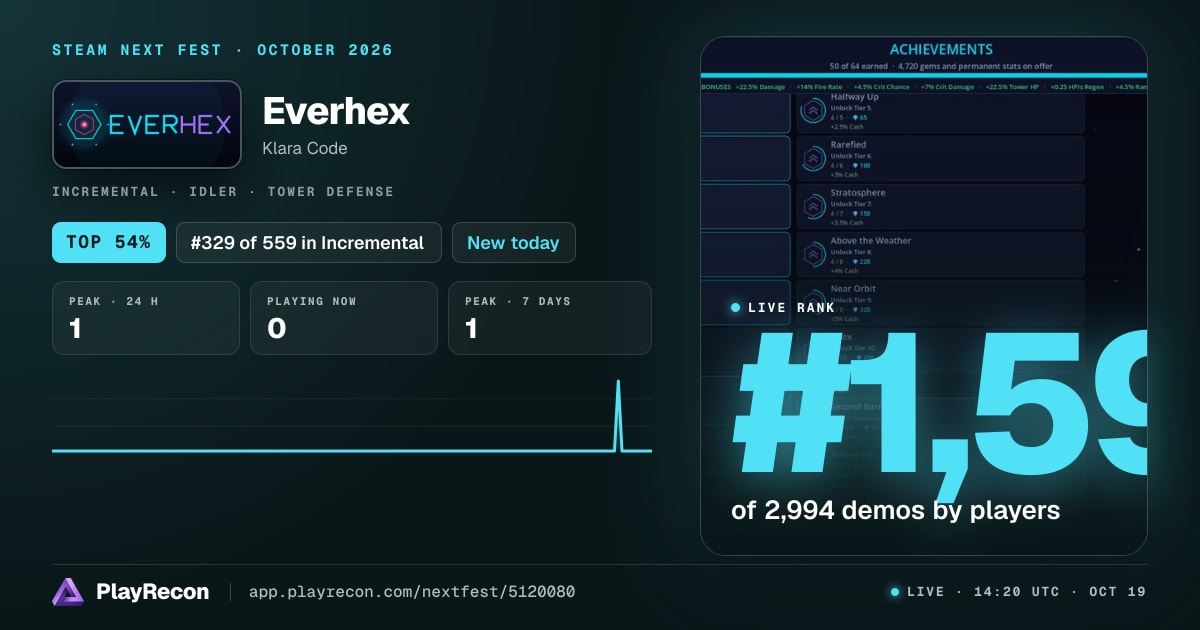 Everhex in Steam Next Fest