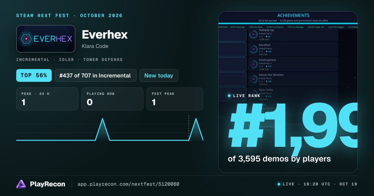 Everhex im Steam Next Fest