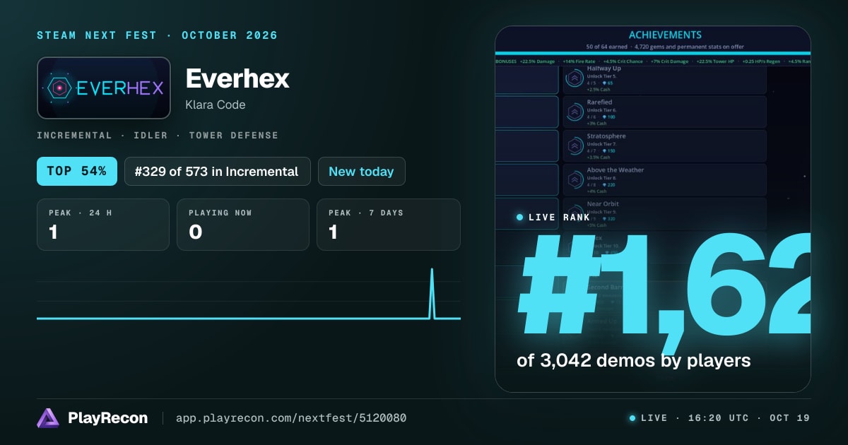 Everhex au Steam Next Fest