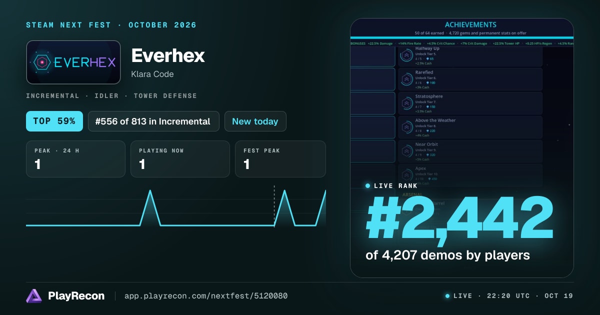 Everhex en el Steam Next Fest