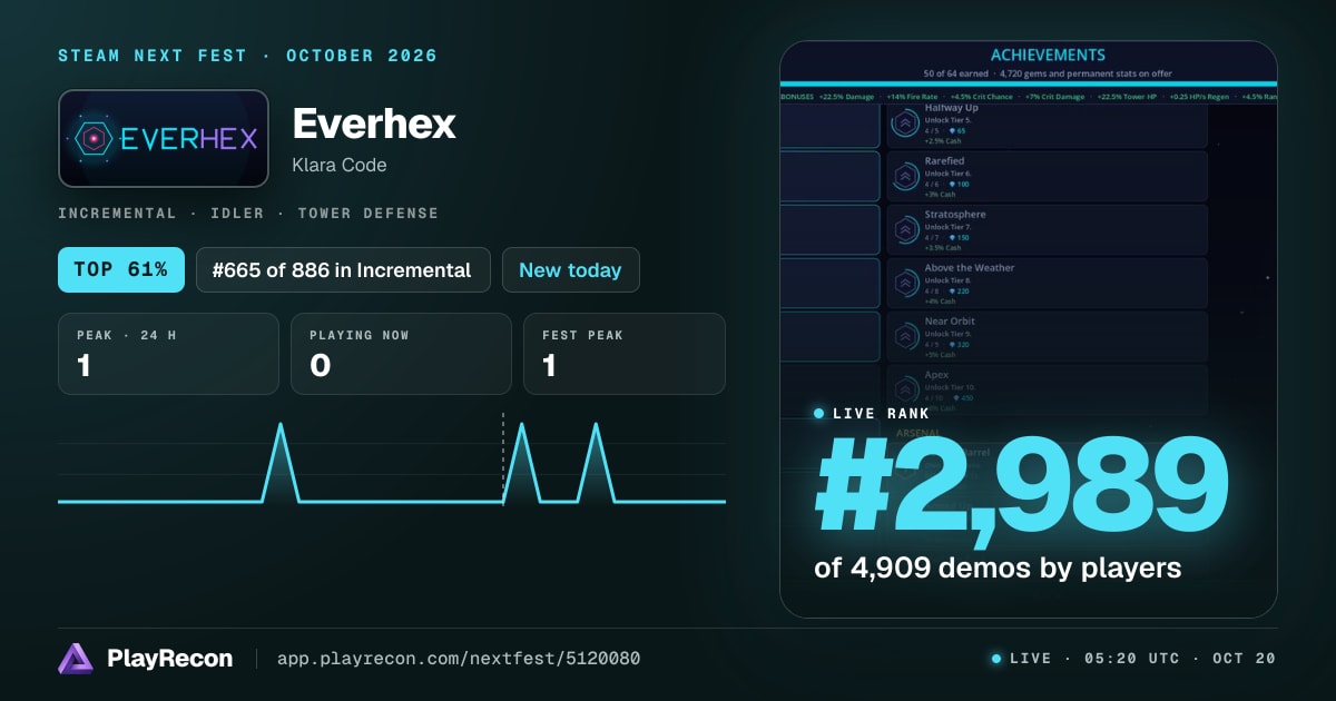 Everhex allo Steam Next Fest