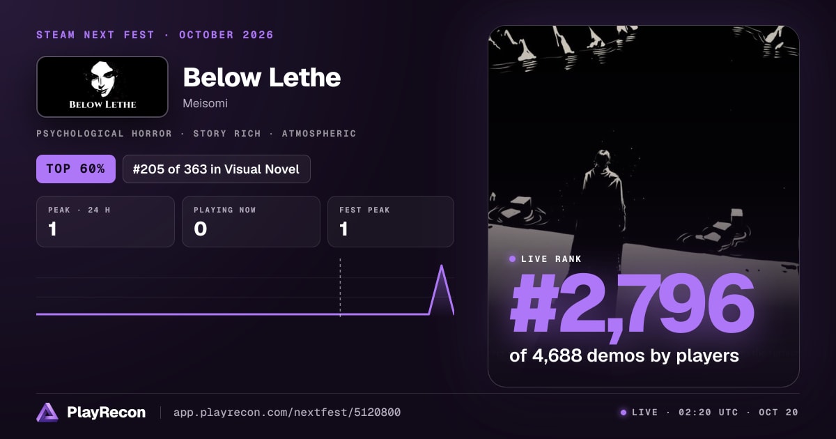 Below Lethe in Steam Next Fest