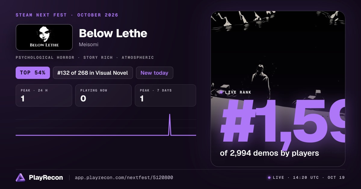 Below Lethe на Steam Next Fest
