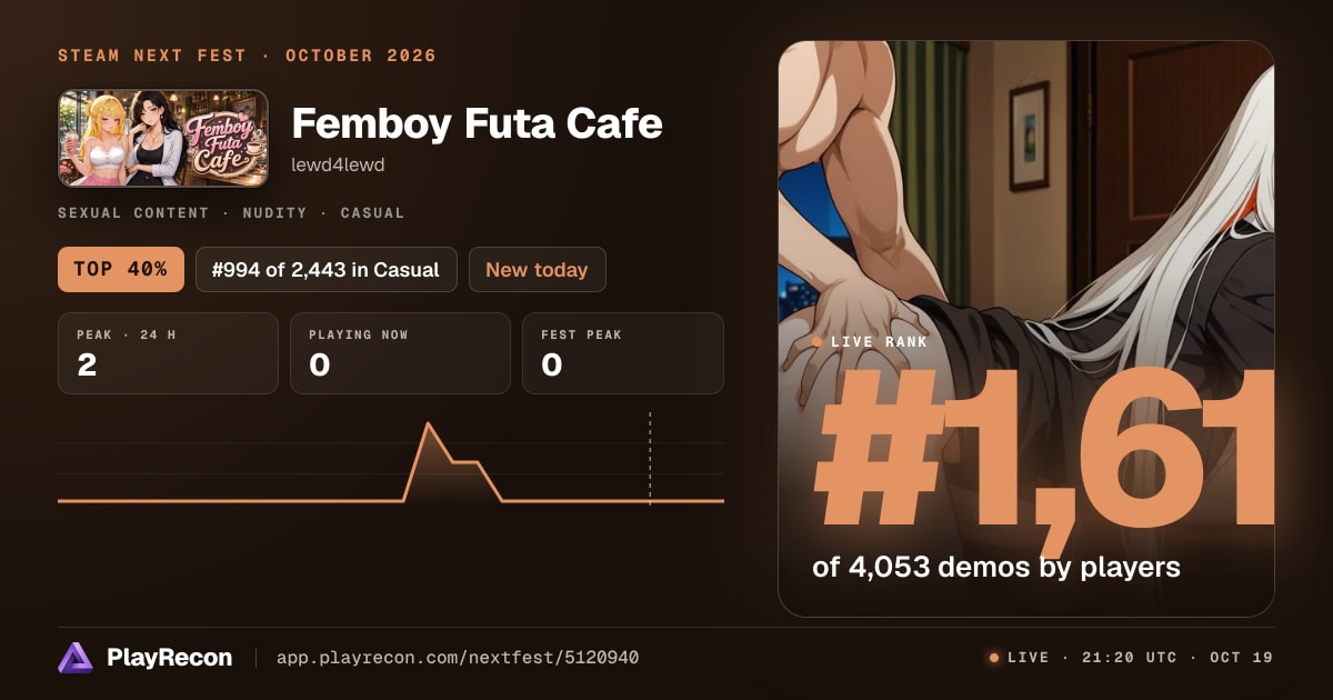 Femboy Futa Cafe на Steam Next Fest