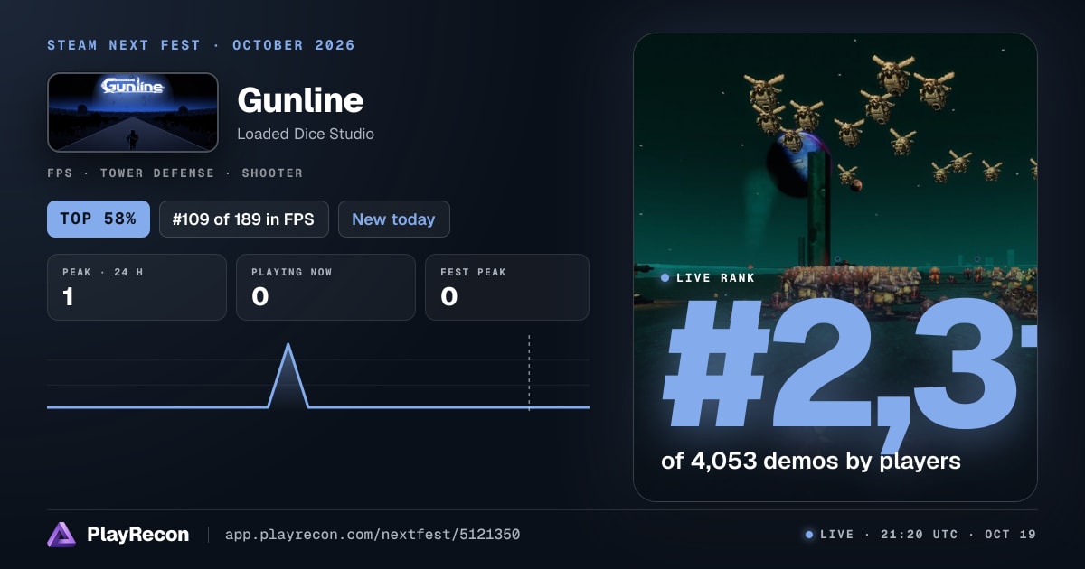 Gunline en el Steam Next Fest