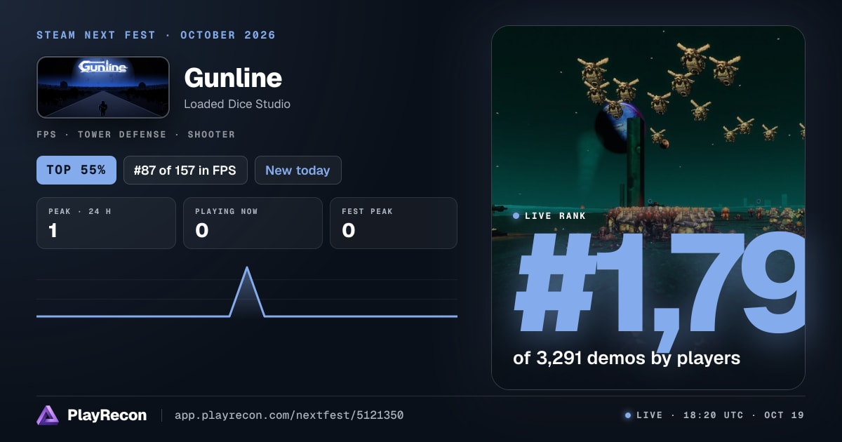 Gunline im Steam Next Fest
