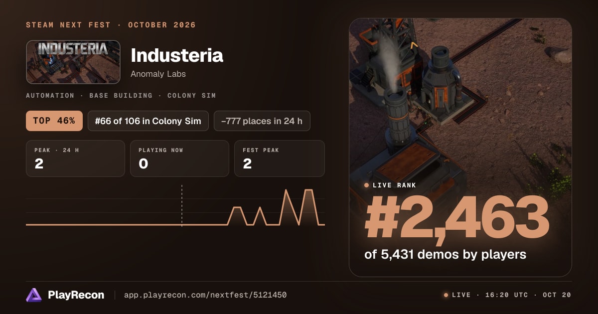 Industeria im Steam Next Fest
