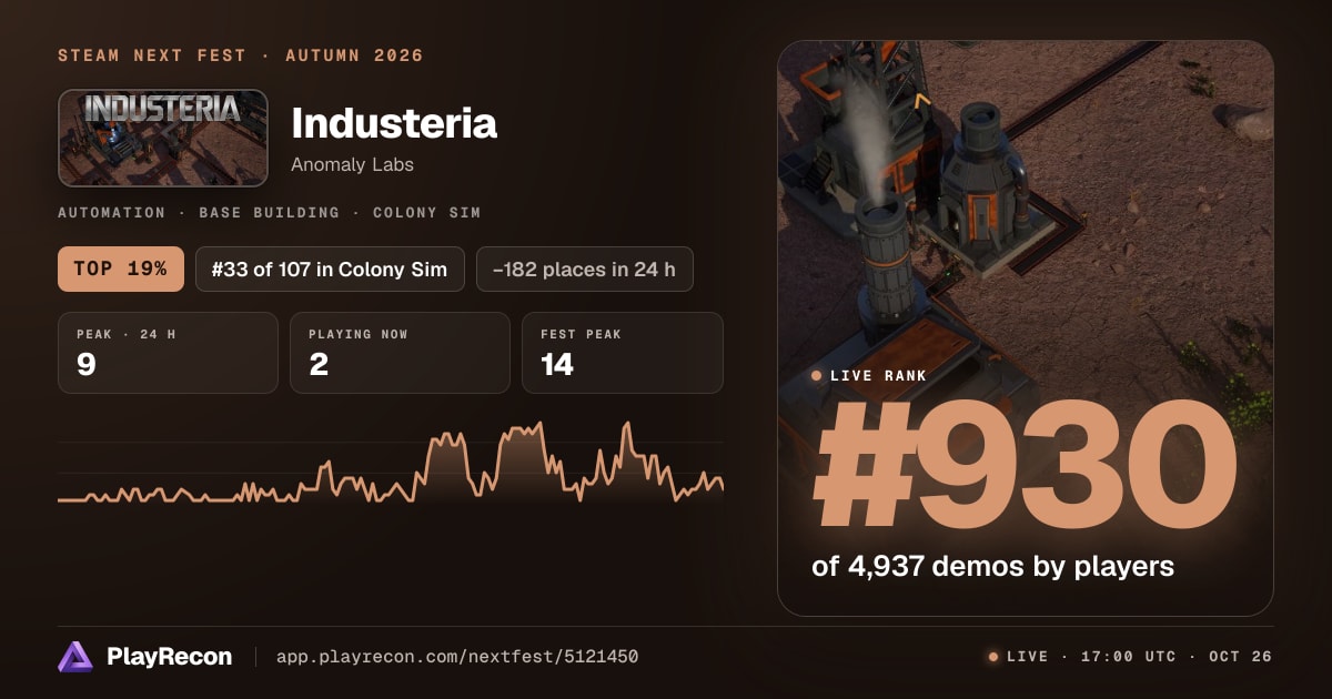 Industeria au Steam Next Fest