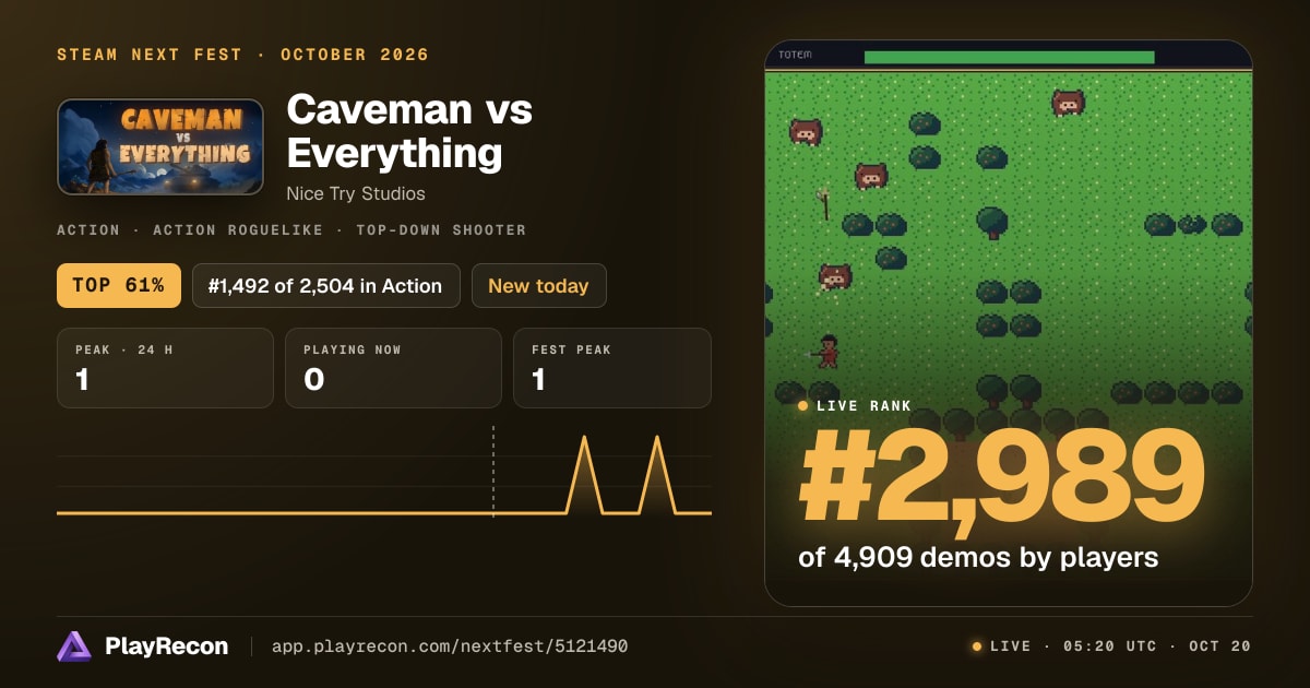 Caveman vs Everything au Steam Next Fest