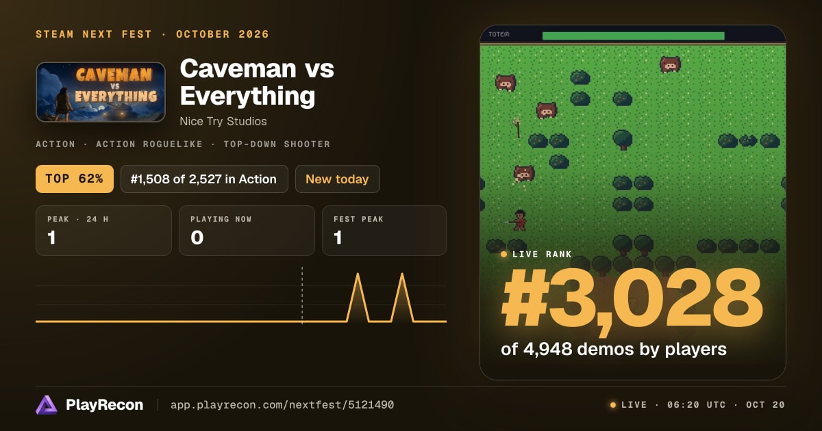Caveman vs Everything allo Steam Next Fest