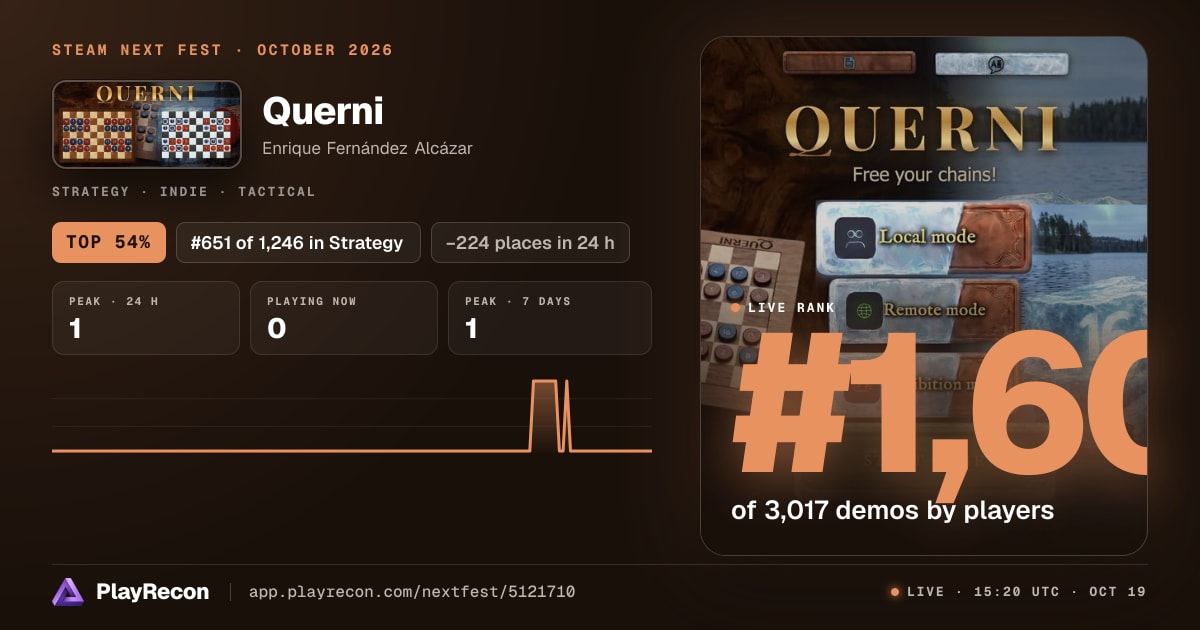 Querni in Steam Next Fest