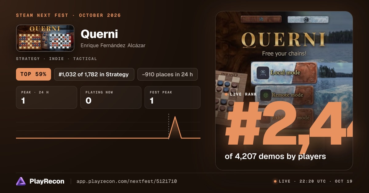 Querni allo Steam Next Fest