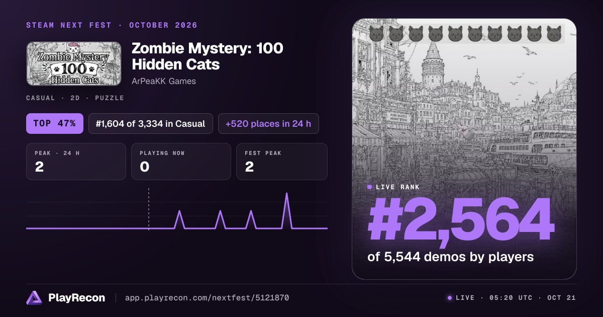 Zombie Mystery: 100 Hidden Cats allo Steam Next Fest