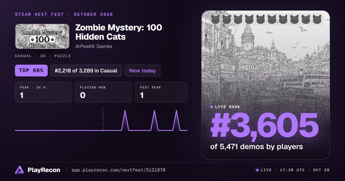 Zombie Mystery: 100 Hidden Cats en el Steam Next Fest