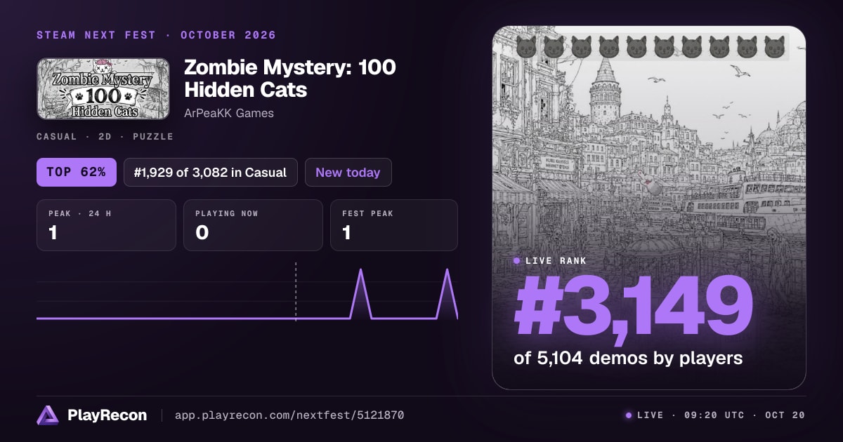 Zombie Mystery: 100 Hidden Cats на Steam Next Fest