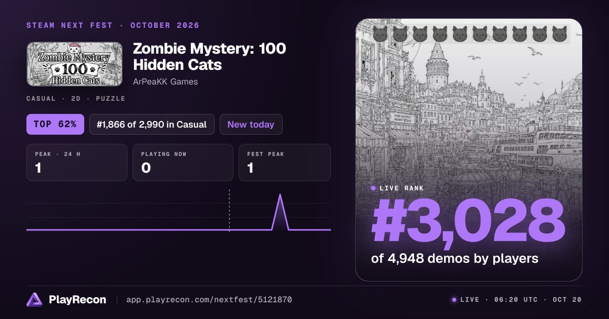 Zombie Mystery: 100 Hidden Cats im Steam Next Fest