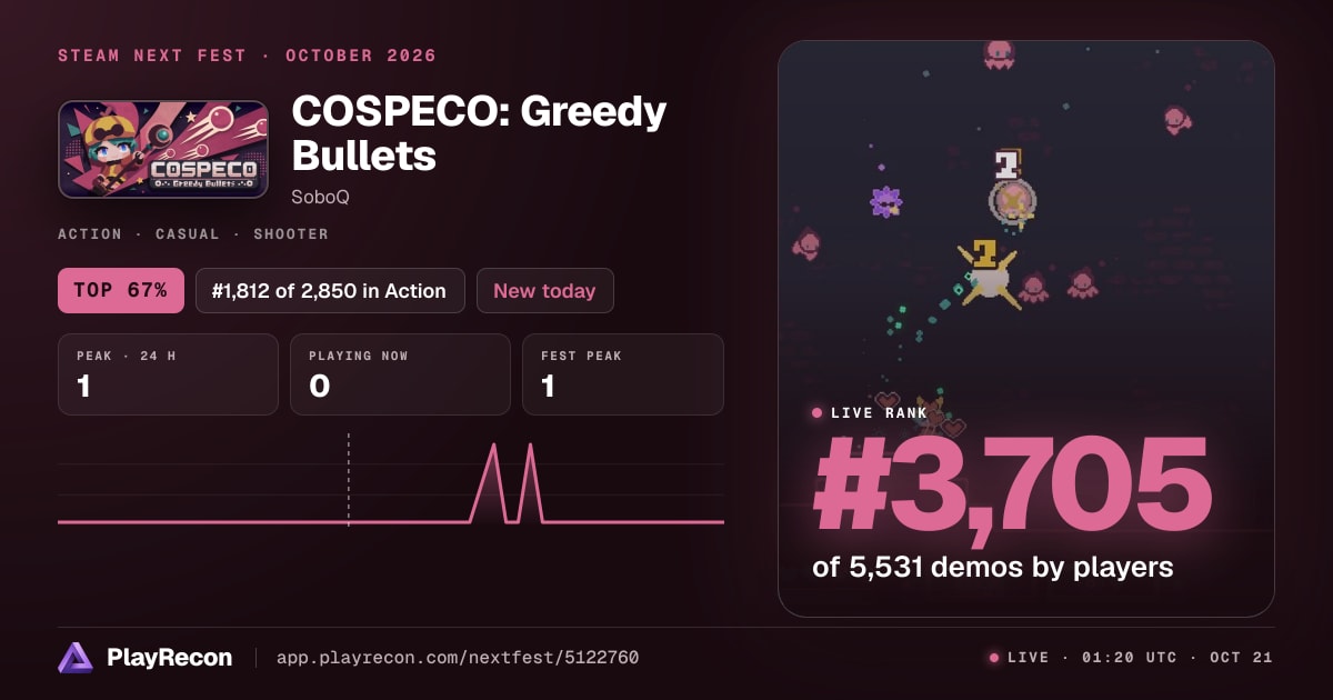 COSPECO: Greedy Bullets en el Steam Next Fest