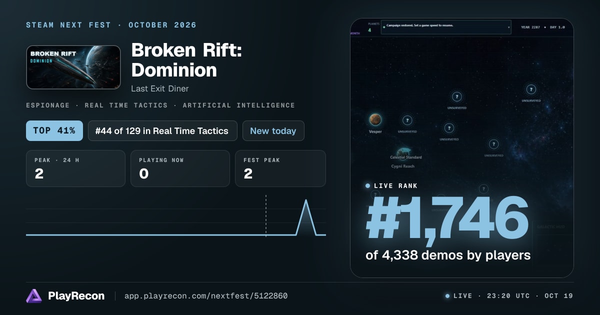 Broken Rift: Dominion im Steam Next Fest