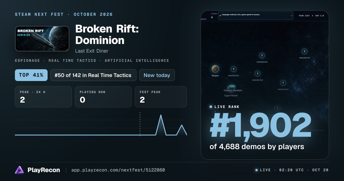 Broken Rift: Dominion allo Steam Next Fest