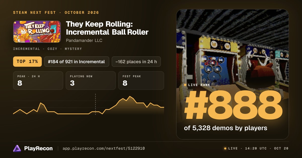 They Keep Rolling: Incremental Ball Roller im Steam Next Fest