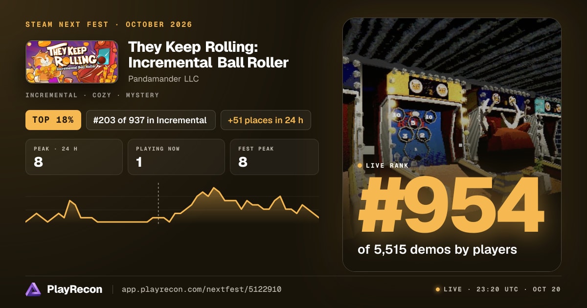 They Keep Rolling: Incremental Ball Roller in Steam Next Fest