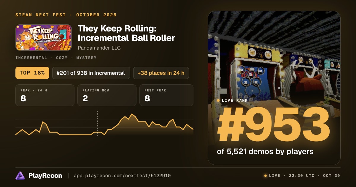 They Keep Rolling: Incremental Ball Roller allo Steam Next Fest