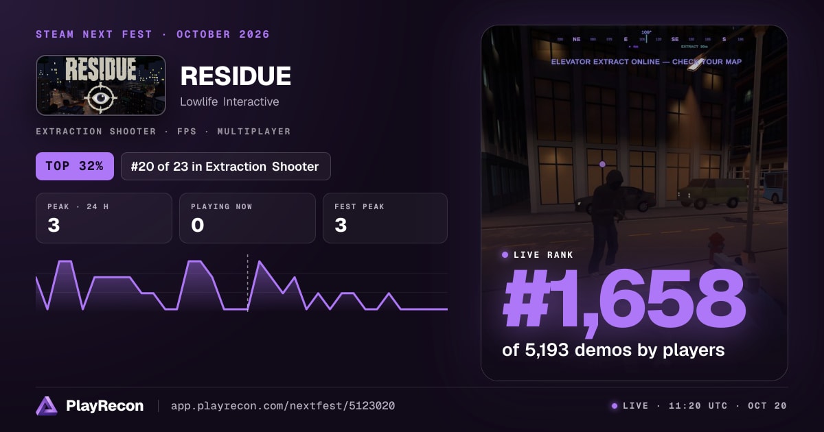RESIDUE im Steam Next Fest