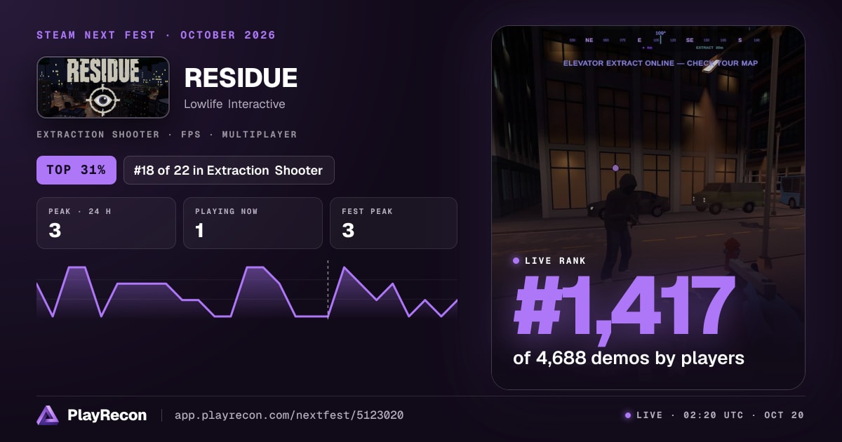 RESIDUE au Steam Next Fest