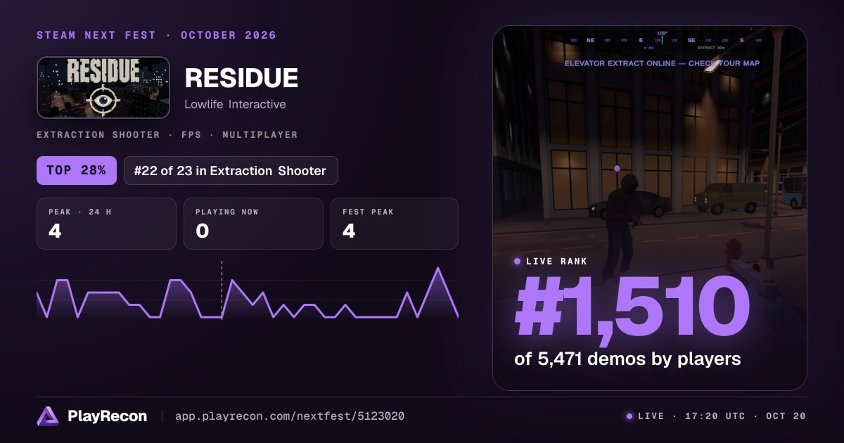 RESIDUE на Steam Next Fest