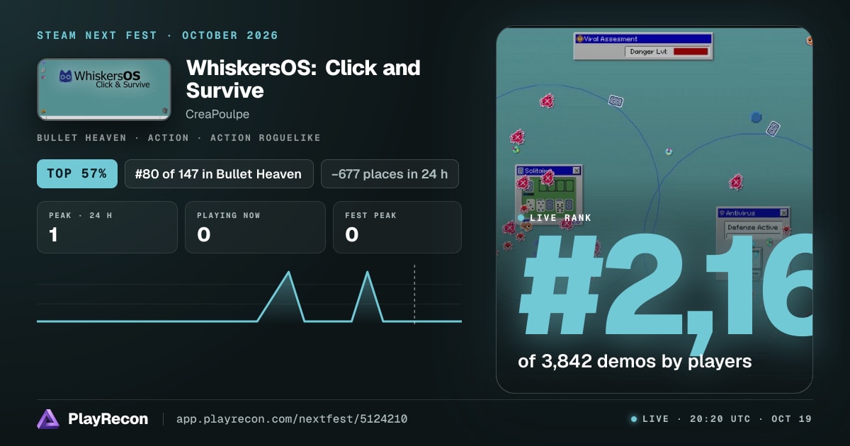 WhiskersOS: Click and Survive in Steam Next Fest
