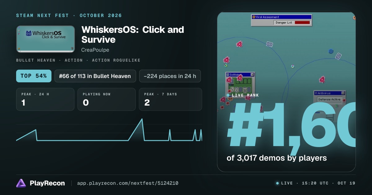 WhiskersOS: Click and Survive im Steam Next Fest