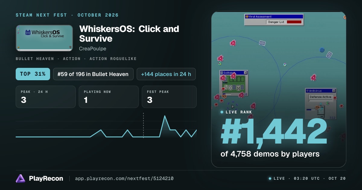 WhiskersOS: Click and Survive en el Steam Next Fest