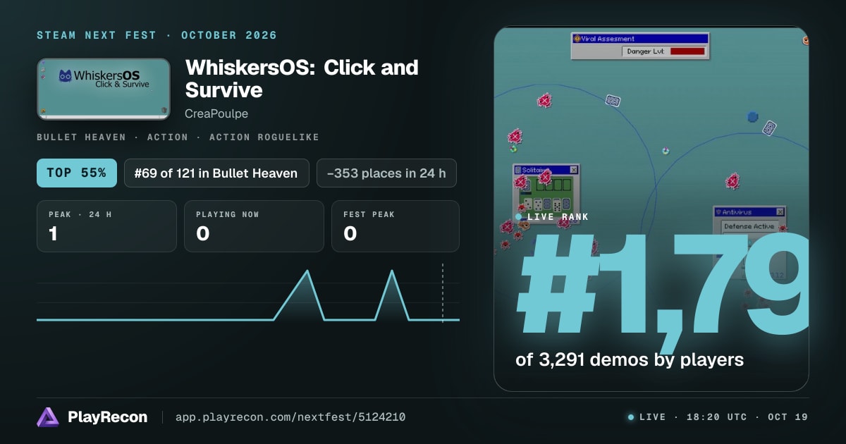 WhiskersOS: Click and Survive allo Steam Next Fest