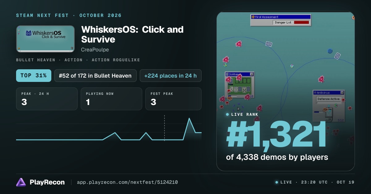 WhiskersOS: Click and Survive на Steam Next Fest